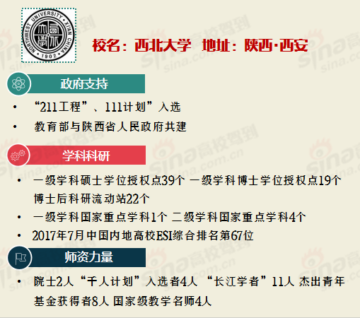 <a href='/Gaokao/College/Details/GBBK0099'>西北大学</a>