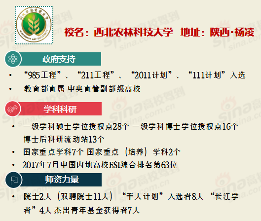 <a href='/Gaokao/College/Details/GBBK0038'>西北农林科技大学</a>