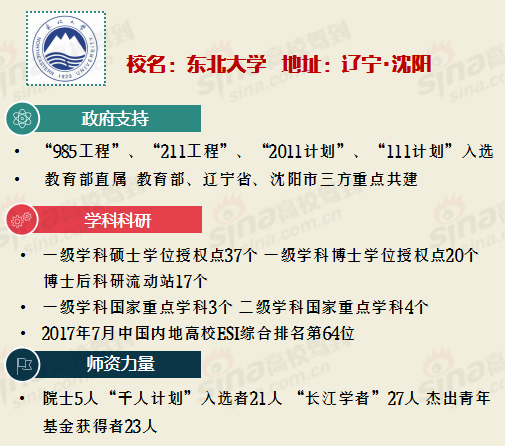 <a href='/Gaokao/College/Details/GBBK0029'>东北大学</a>