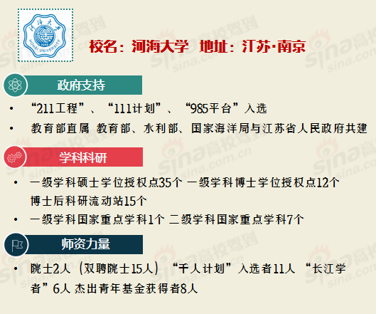 <a href='/Gaokao/College/Details/GBBK0058'>河海大学</a>