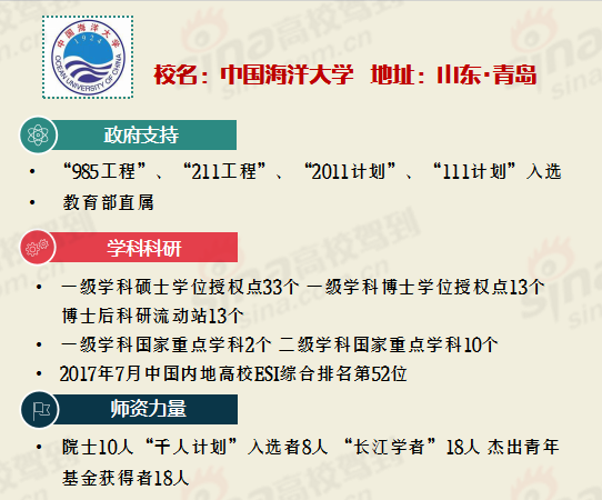 <a href='/Gaokao/College/Details/GBBK0037'>中国海洋大学</a>