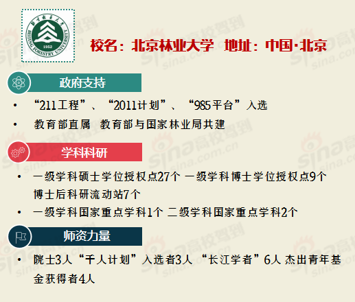 <a href='/Gaokao/College/Details/GBBK0066'>北京林业大学</a>
