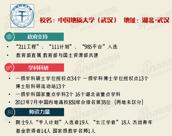 <a href='/Gaokao/College/Details/GBBK0061'>中国地质大学(武汉)</a>（武汉）