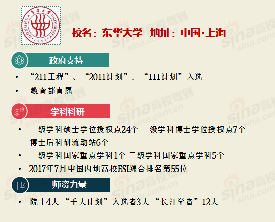 <a href='/Gaokao/College/Details/GBBK0091'>东华大学</a>