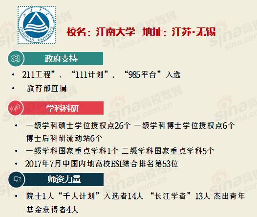<a href='/Gaokao/College/Details/GBBK0075'>江南大学</a>