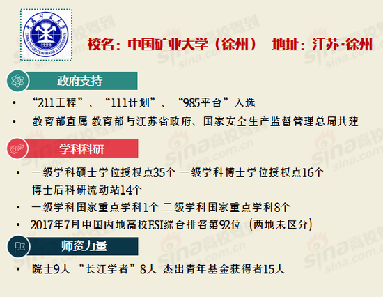 <a href='/Gaokao/College/Details/GBBK0065'>中国矿业大学(徐州)</a>（徐州）