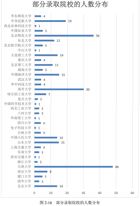 <a href='/Gaokao/College/Details/GBBK0195'>河北大学</a>