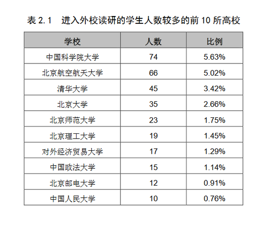 <a href='/Gaokao/College/Details/GBBK0046'>北京科技大学</a>