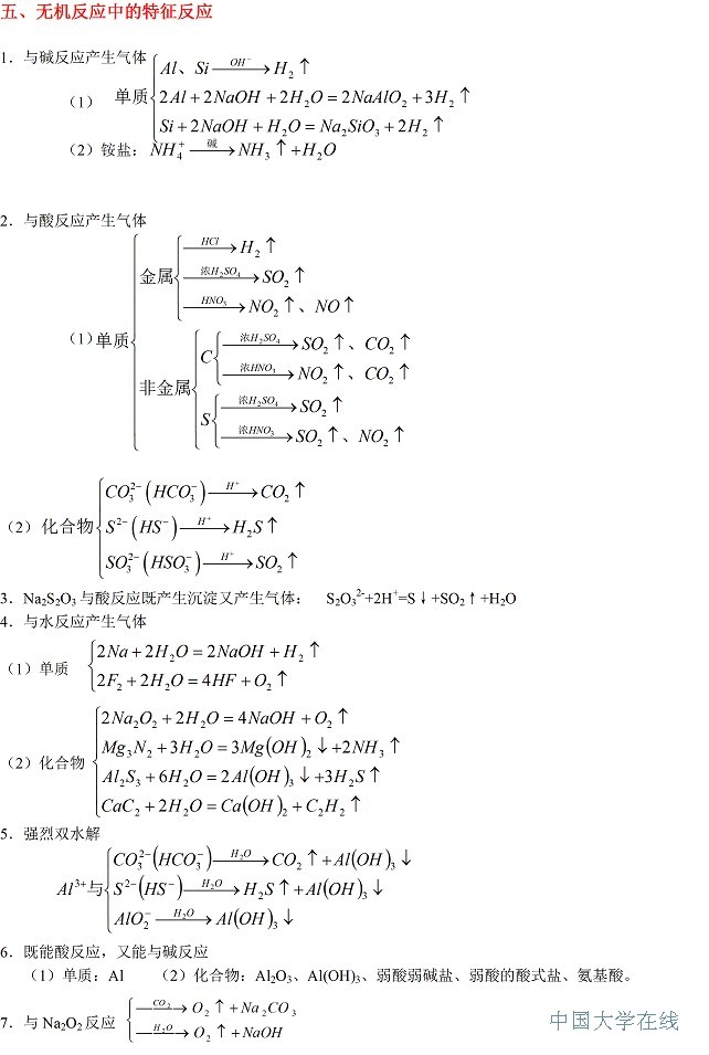 高考<a href='/Gaokao/Professional/Details/070301'>化学</a>知识点大全 教你轻松得高分