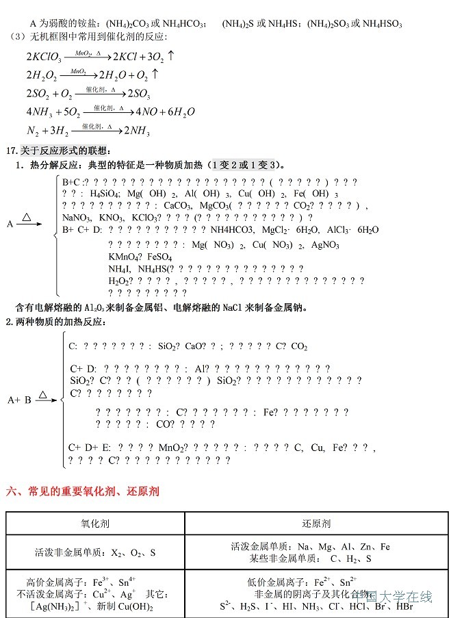 高考<a href='/Gaokao/Professional/Details/070301'>化学</a>知识点大全 教你轻松得高分