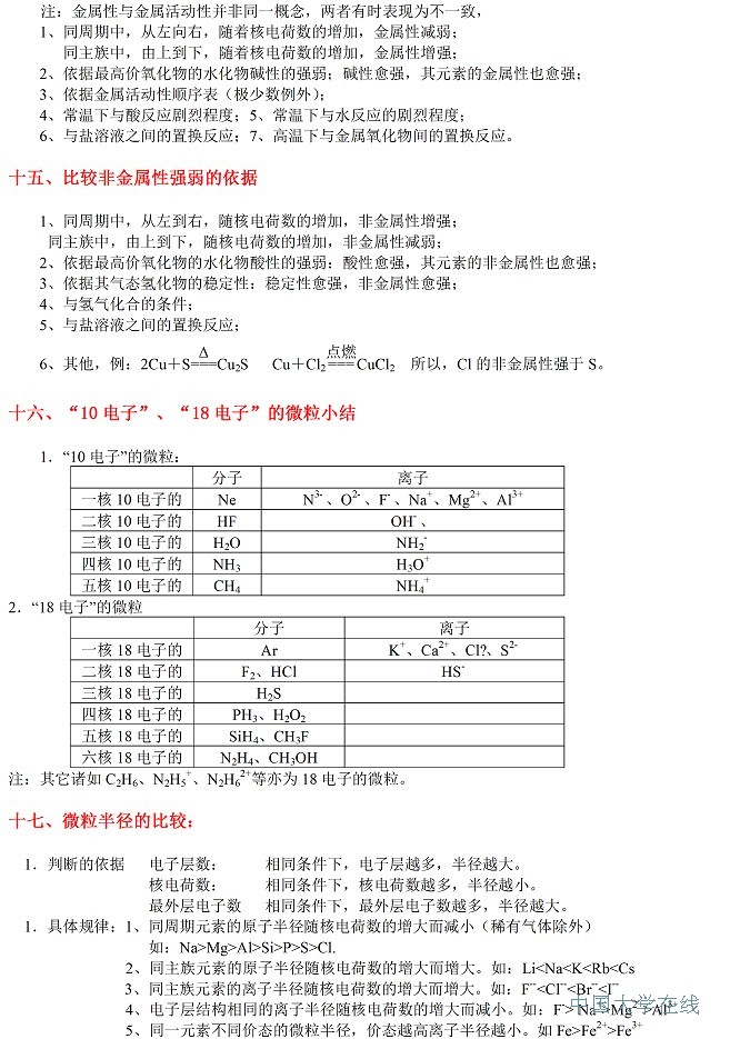 高考<a href='/Gaokao/Professional/Details/070301'>化学</a>知识点大全 教你轻松得高分