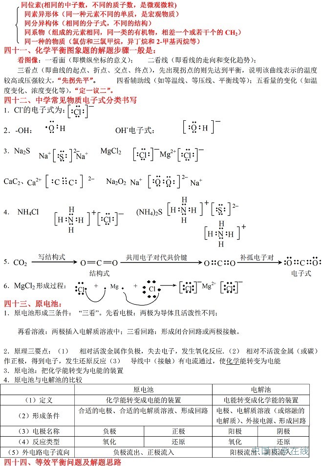 高考<a href='/Gaokao/Professional/Details/070301'>化学</a>知识点大全 教你轻松得高分