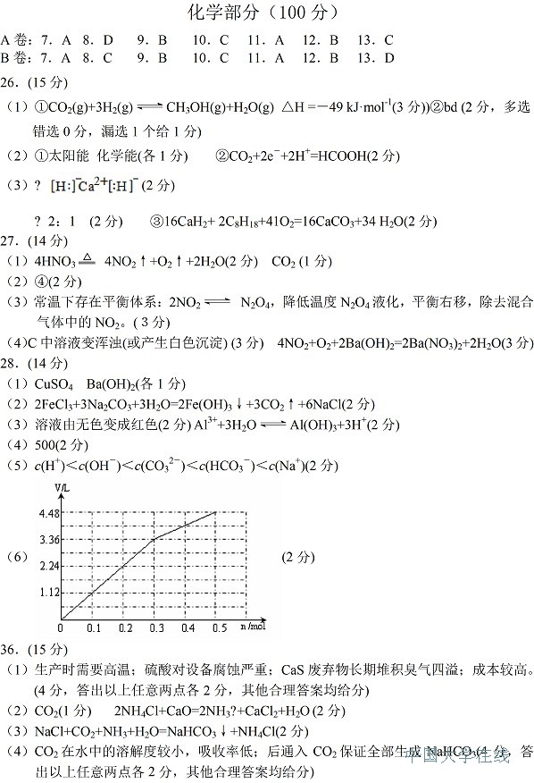 2014唐山二模理综试题及答案