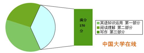 总数据