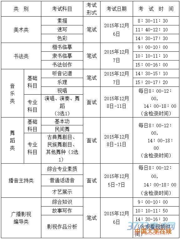 类  别		考试科目	考试	考试日期	考  试  时  间