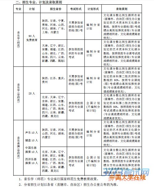 招生专业、计划及录取原则