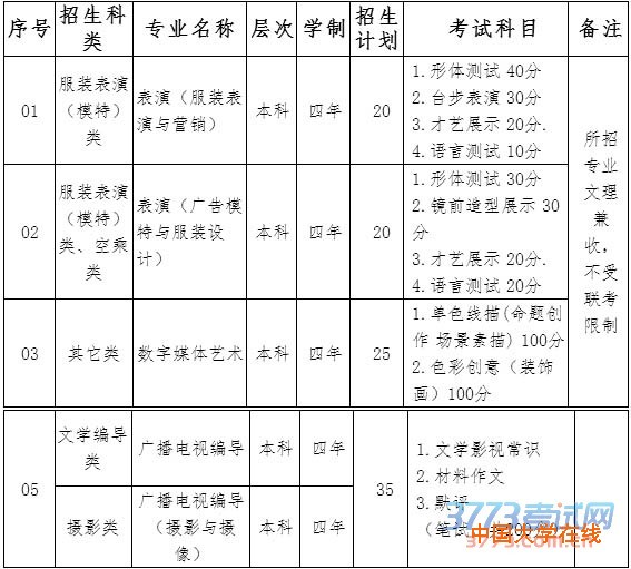 <a href=http://www.51meishu.com/artexam/zsjihua/ target=_blank class=infotextkey>招生计划</a>与考试内容.jpg
