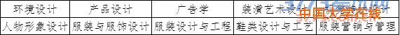 联考部分专业副本.jpg