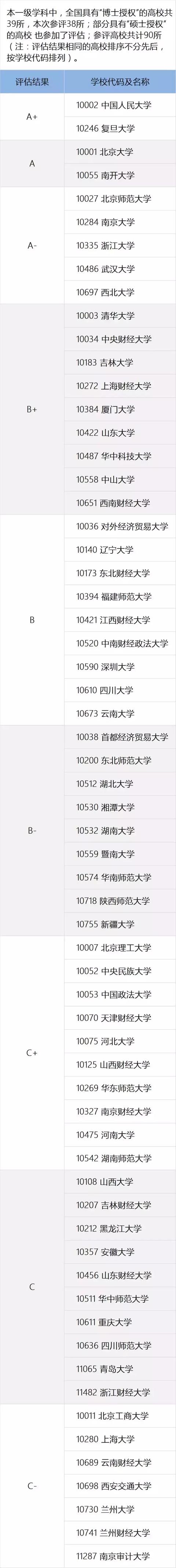 全国高校学科权威排名
