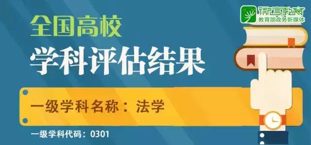 全国高校学科权威排名