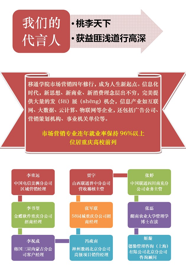 <a href='/Gaokao/Professional/Details/120202'>市场营销</a>专业解读7