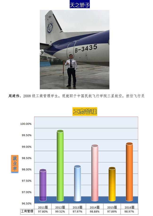 <a href='/Gaokao/Professional/Details/120201K'>工商管理</a>专业解读3