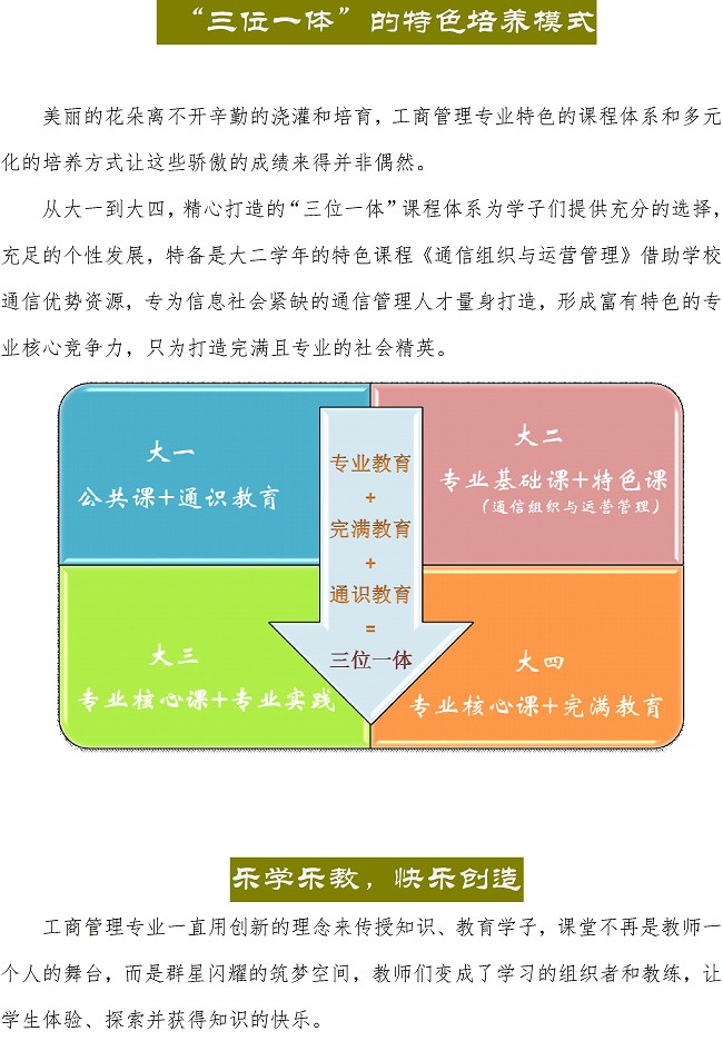 <a href='/Gaokao/Professional/Details/120201K'>工商管理</a>专业解读4