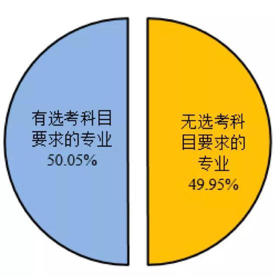2017上海高考