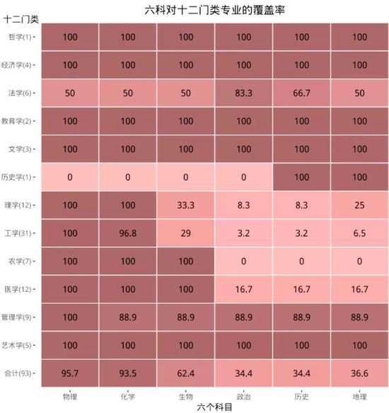 *备注:门类名称后的数字表示该门类下的专业类数量。