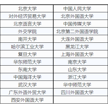 提前批招生试点高校