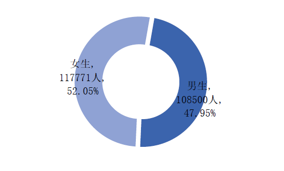 就业报告;北京高校就业;2018北京高校就业报告
