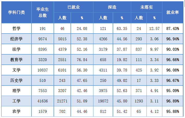 就业报告;北京高校就业;2018北京高校就业报告