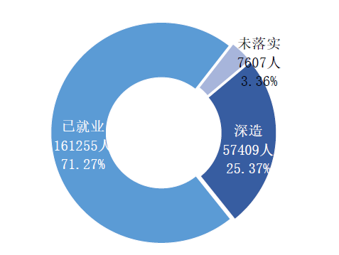 就业报告;北京高校就业;2018北京高校就业报告