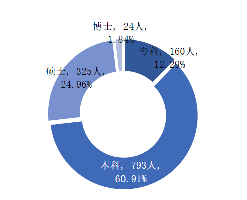 就业报告;北京高校就业;2018北京高校就业报告