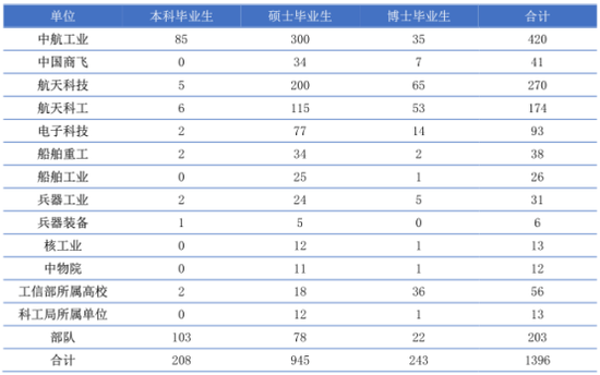<a href='/Gaokao/College/Details/GBBK0010'>北京航空航天大学</a>16年就业质量报告