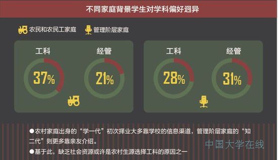 2014年高考志愿填报指南：工科向左 经管向右