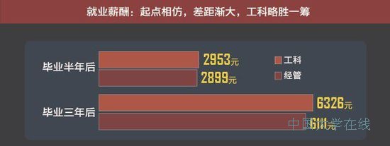2014年高考志愿填报指南：工科向左 经管向右