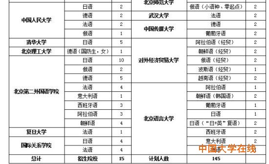 文科提前批