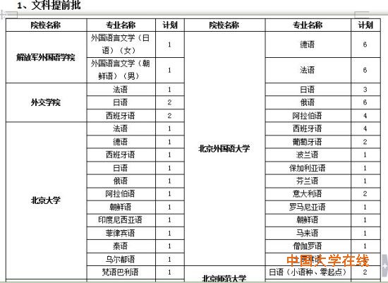 文科提前批