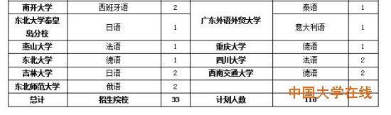 文科一批