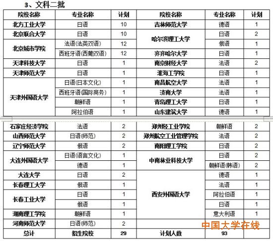 文科二批