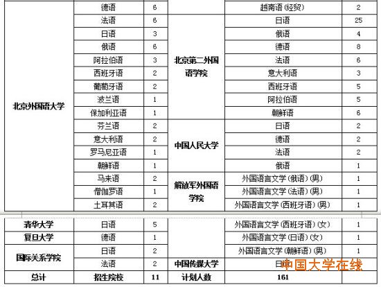 理科提前批