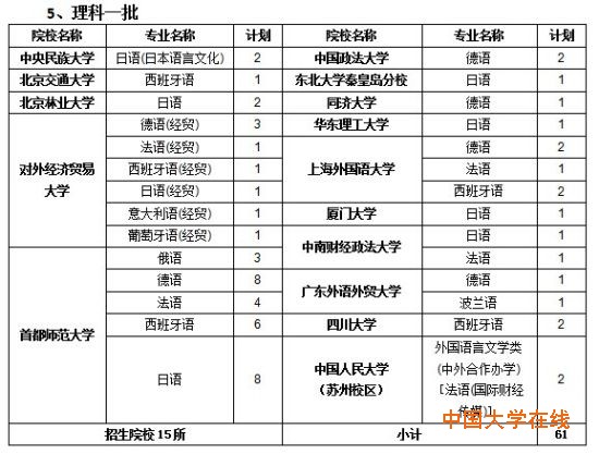 理科一批