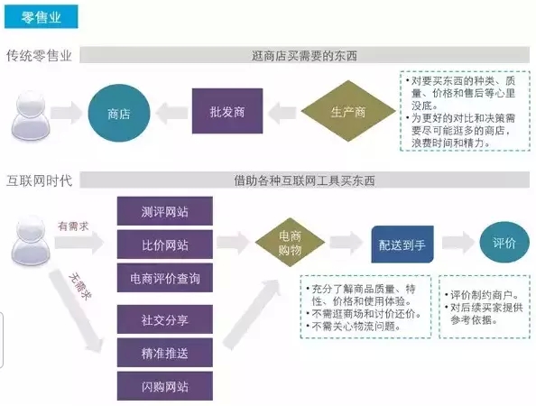 【甘特教育】大数据与互联网颠覆这17个我们熟知的行业