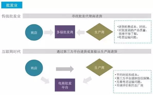 【甘特教育】大数据与互联网颠覆这17个我们熟知的行业