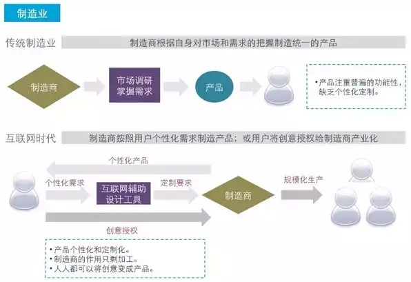 【甘特教育】大数据与互联网颠覆这17个我们熟知的行业