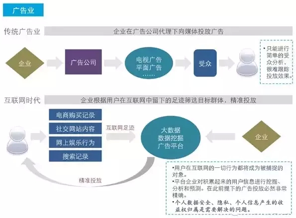 【甘特教育】大数据与互联网颠覆这17个我们熟知的行业
