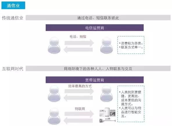 【甘特教育】大数据与互联网颠覆这17个我们熟知的行业