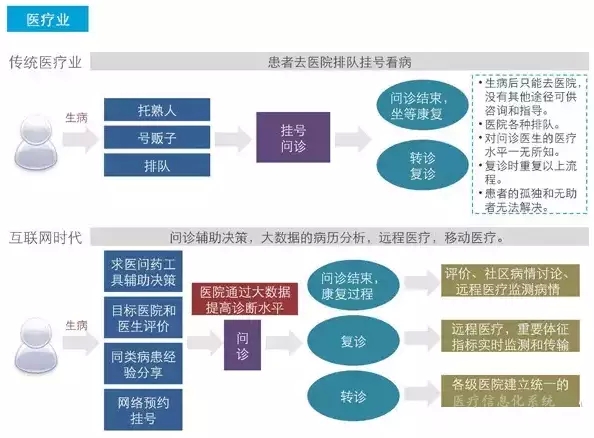 【甘特教育】大数据与互联网颠覆这17个我们熟知的行业