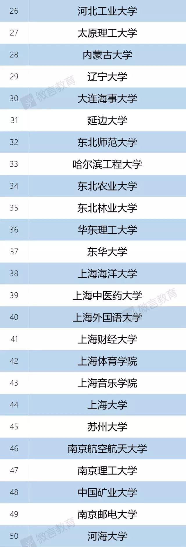 137所高校入选“双一流”建设名单